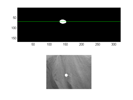 Modified frame vs. Input frame