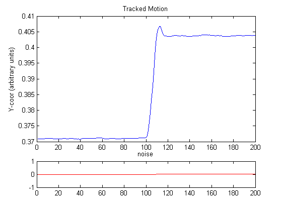 Tracked motion