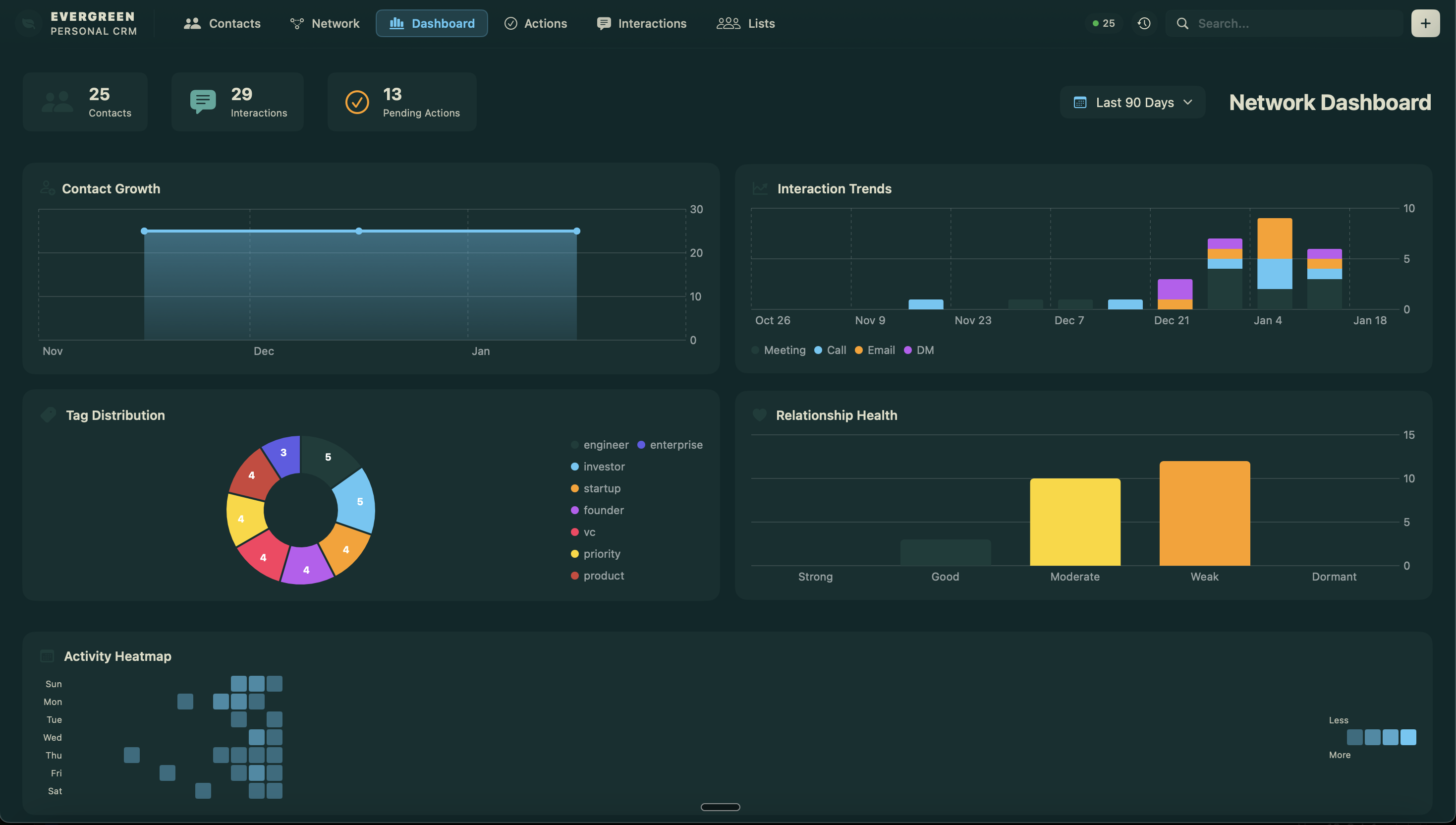 Evergreen Dashboard