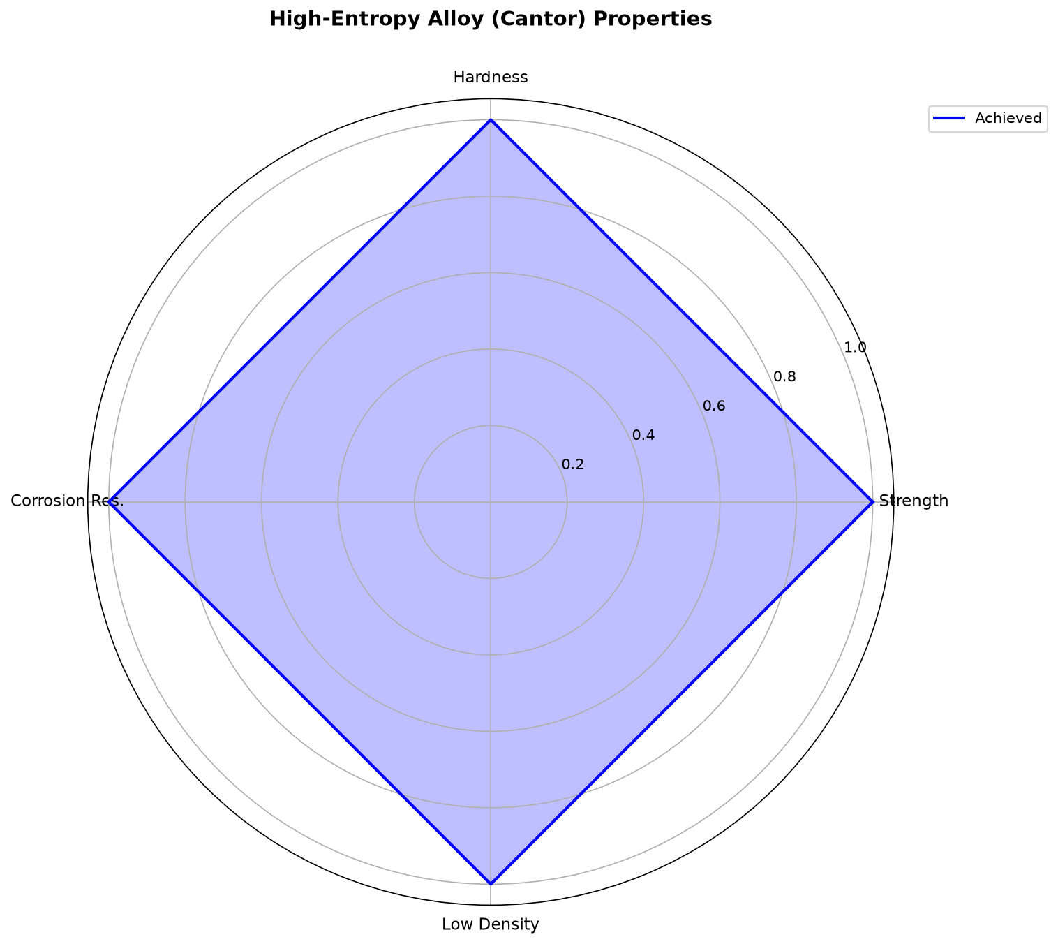 Property radar for the optimized Cantor system