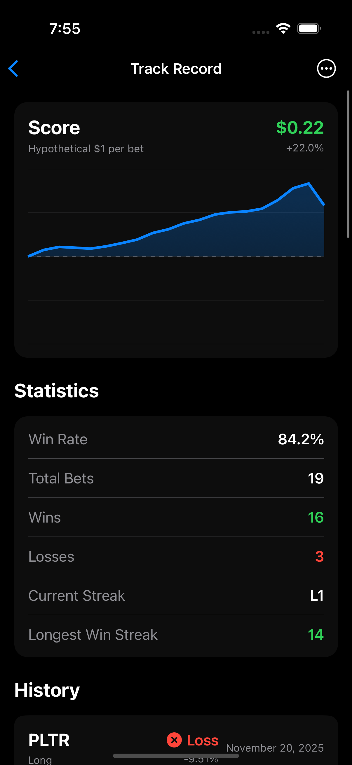 Bet A Day track record screen showing cumulative performance chart and statistics