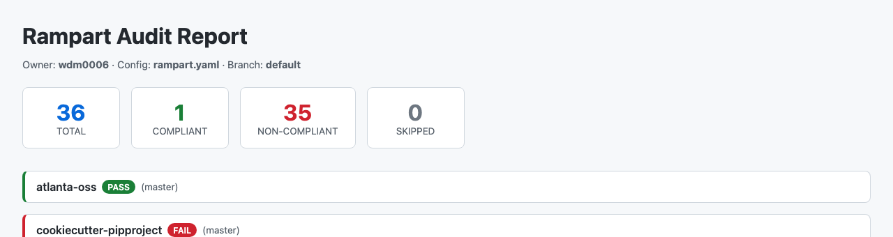 Rampart audit report summary showing 36 total repos, 1 compliant, 35 non-compliant