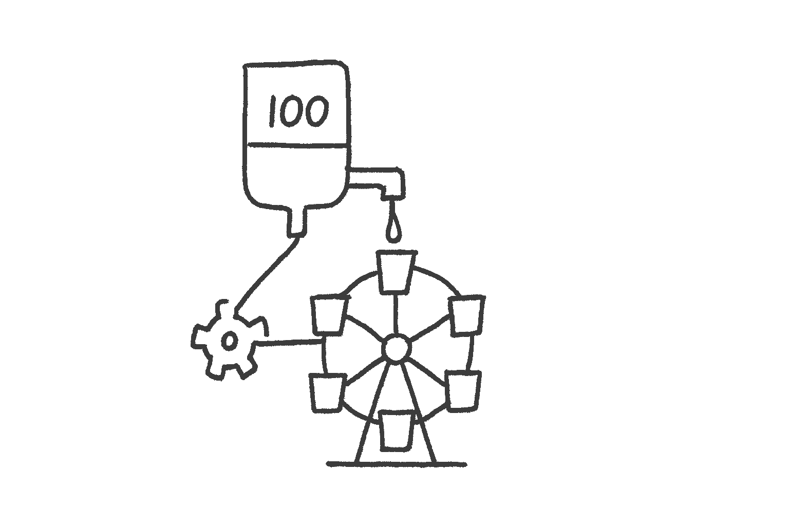 Sharing 100 Requests With Every User You Have
