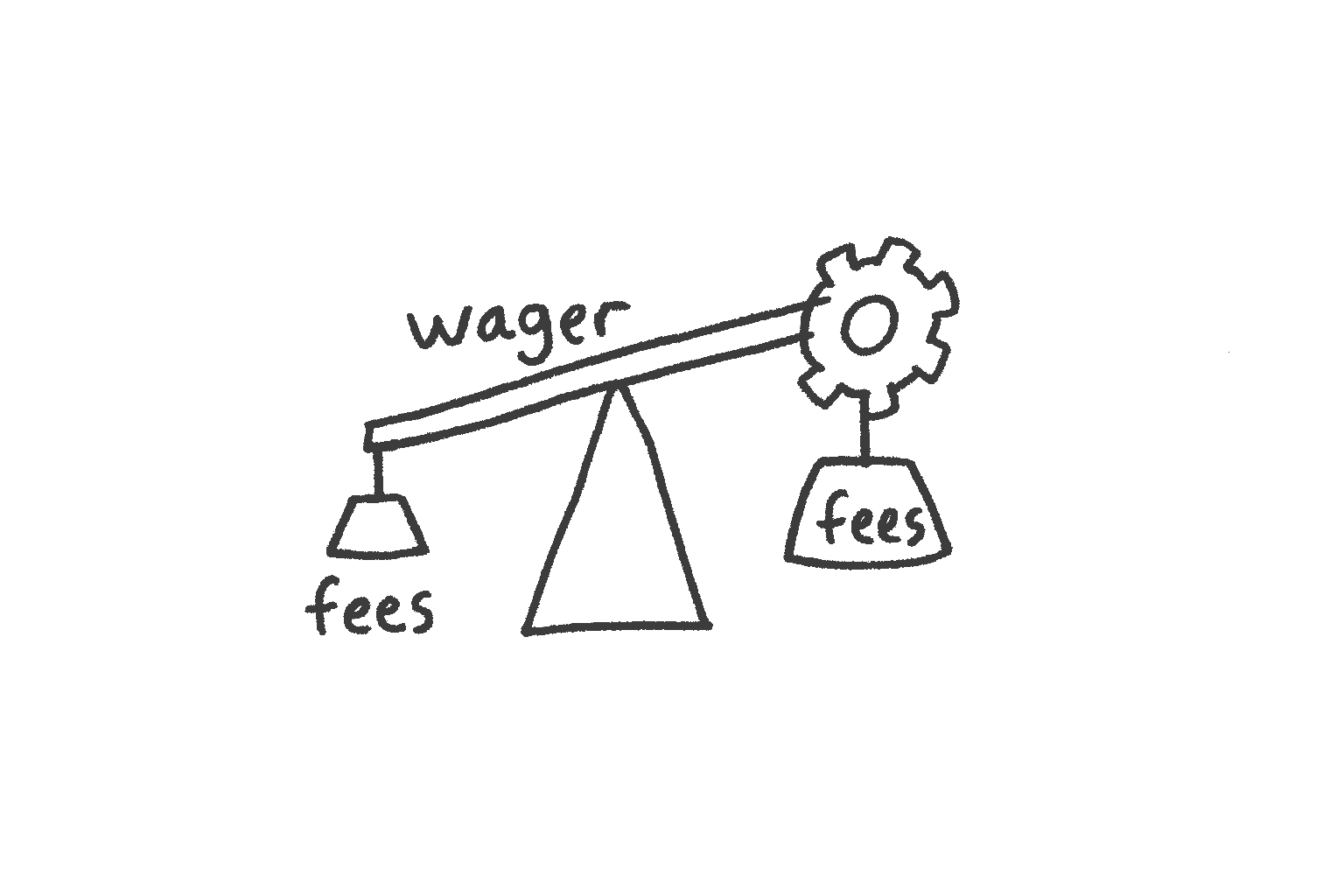 The Kelly Criterion With Real Payoffs and Real Fees