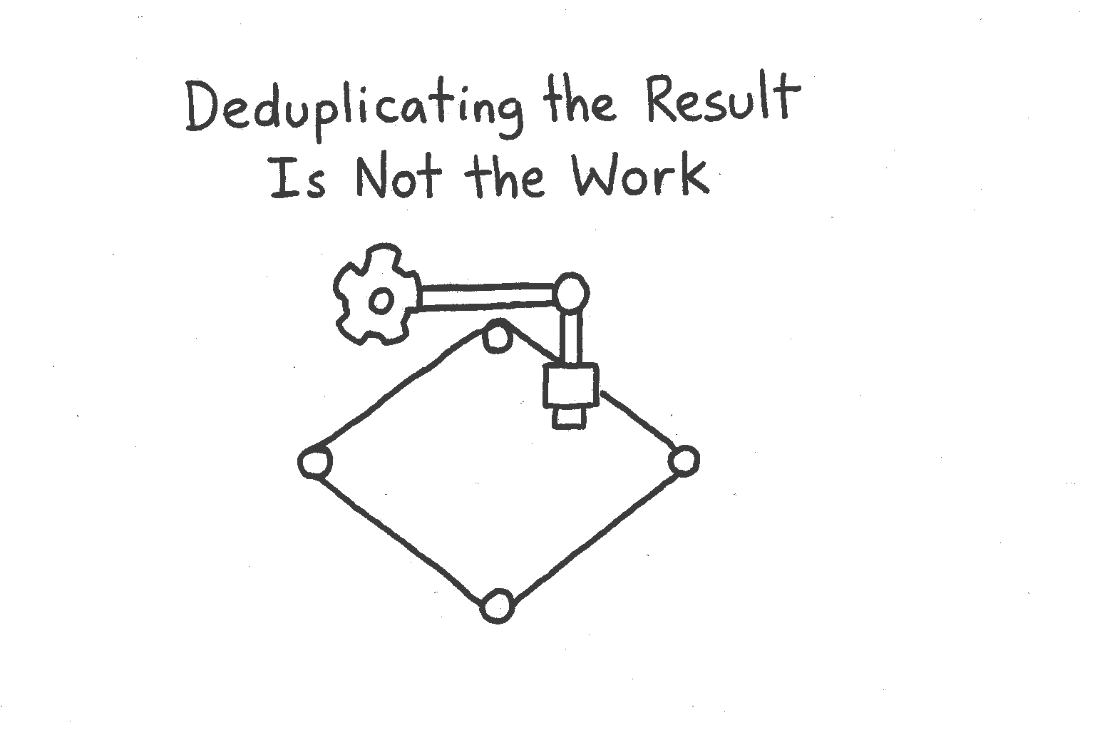 Deduplicating the Result Is Not Deduplicating the Work