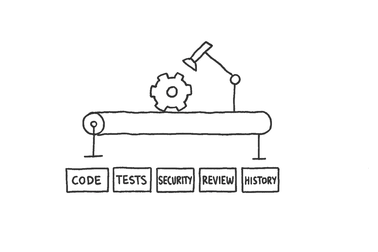 The Shape of a Pull Request You Can Trust
