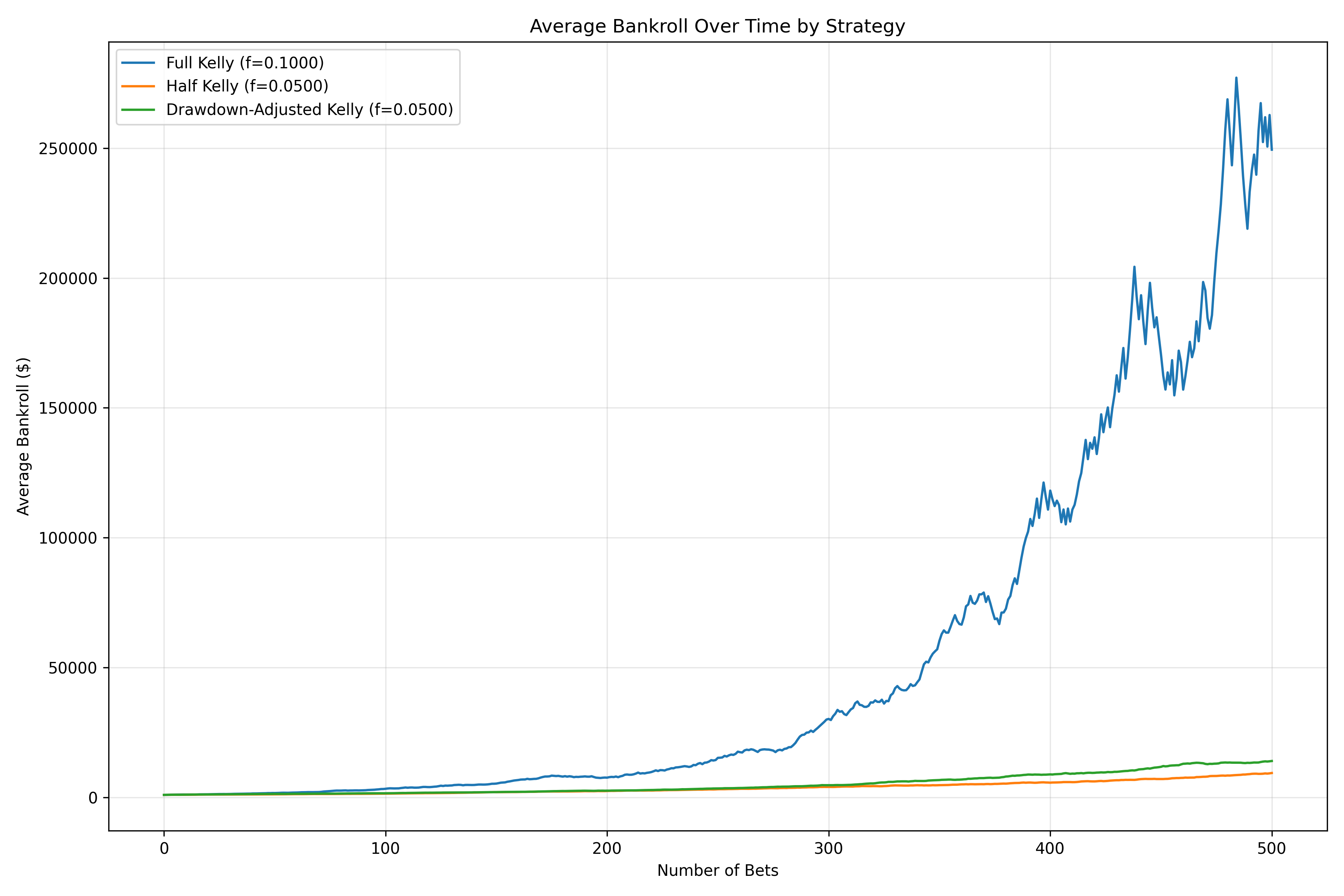 Bankroll Comparison