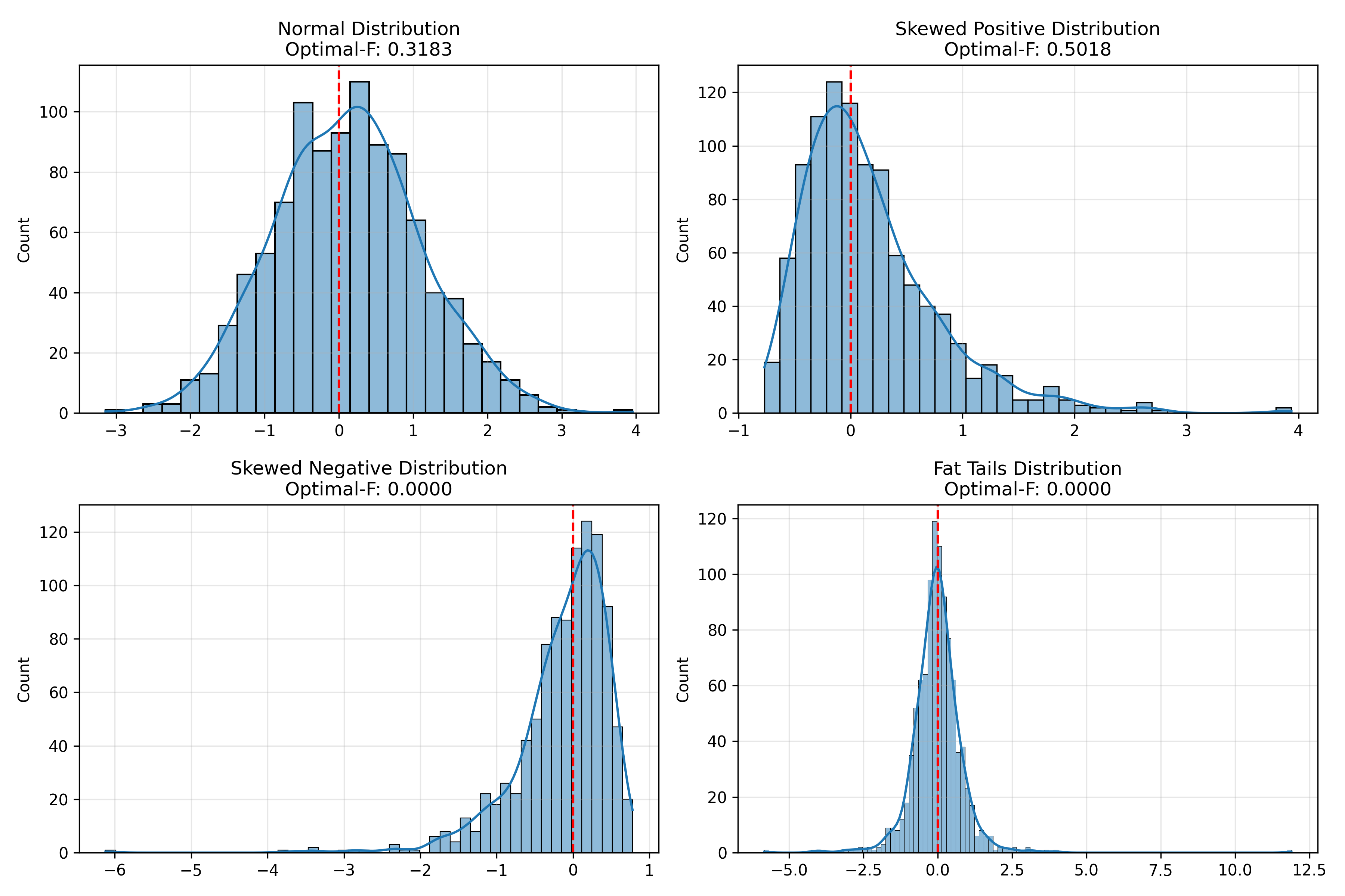 Trade Distributions