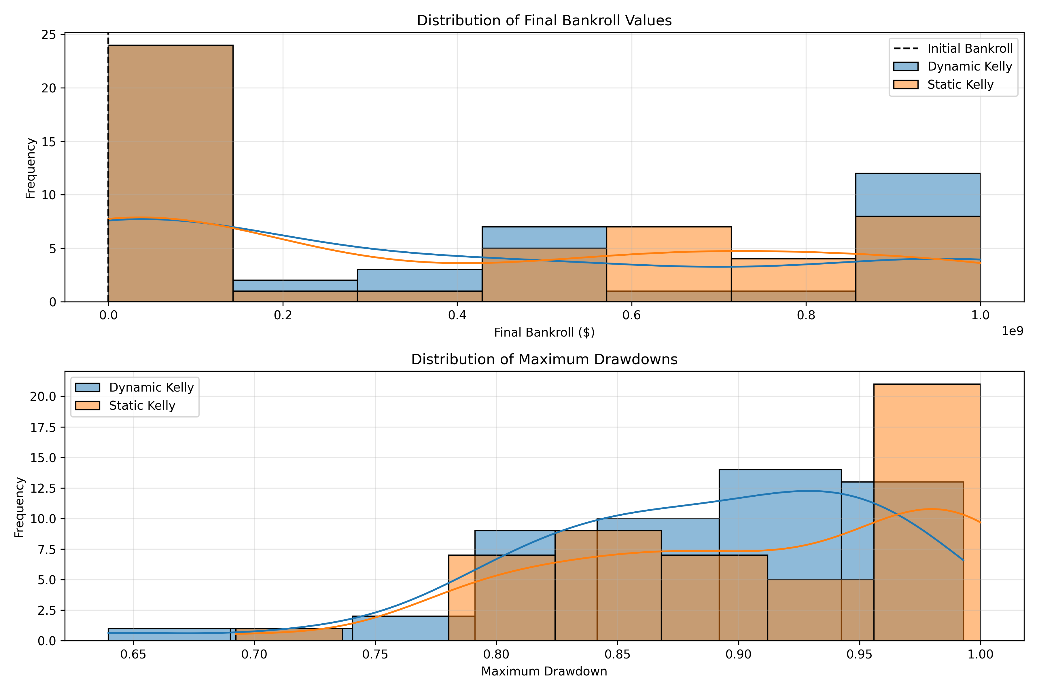Monte Carlo Comparison