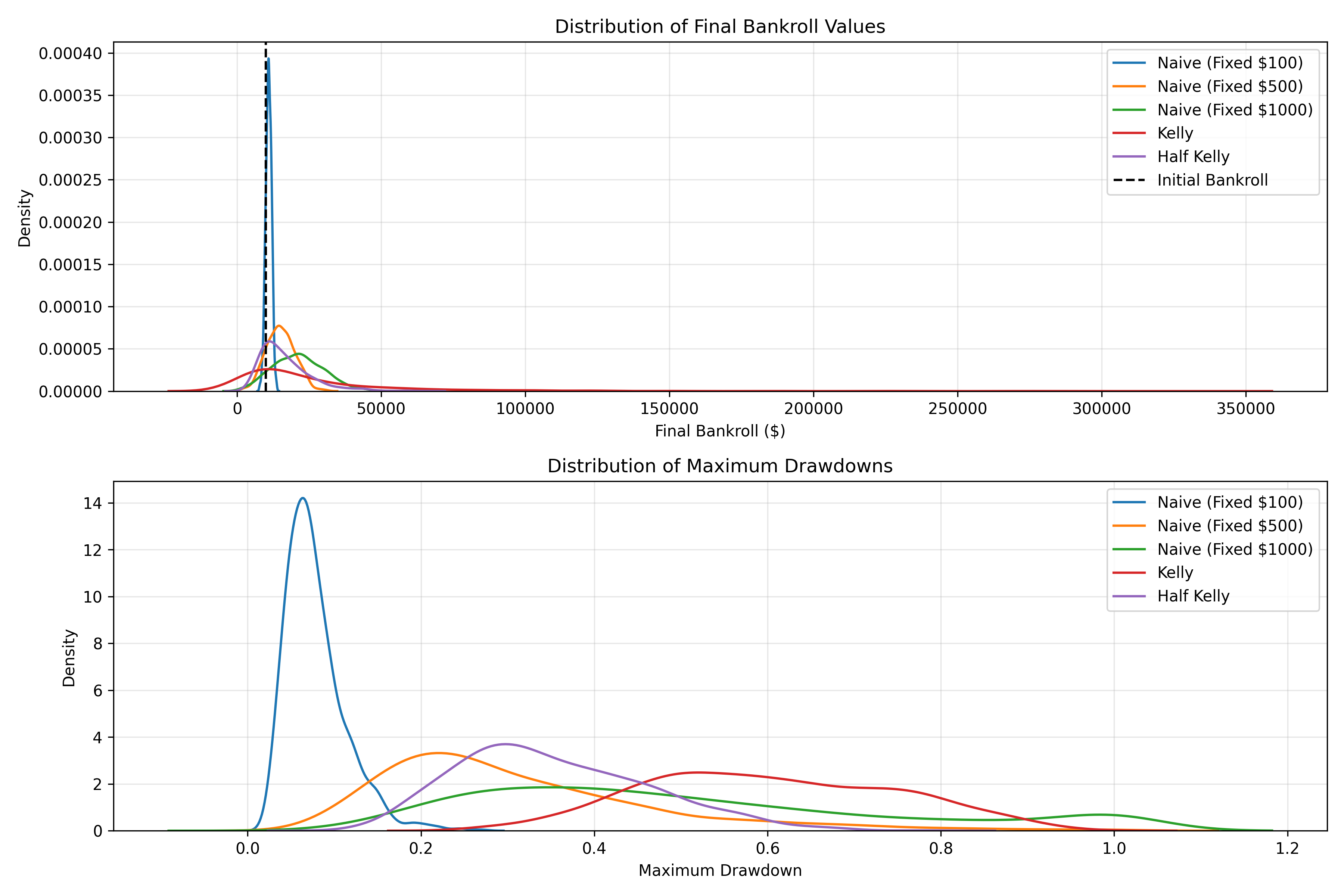 Monte Carlo Comparison