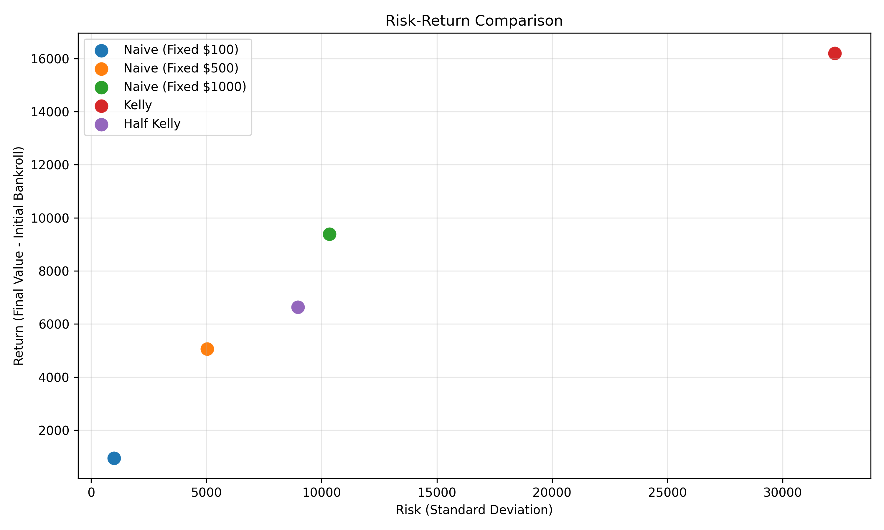 Risk Return Profile