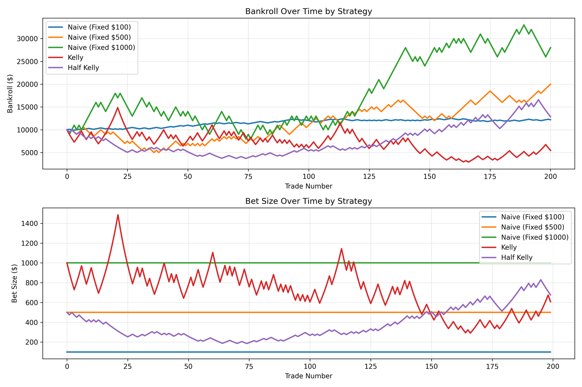Strategy Comparison