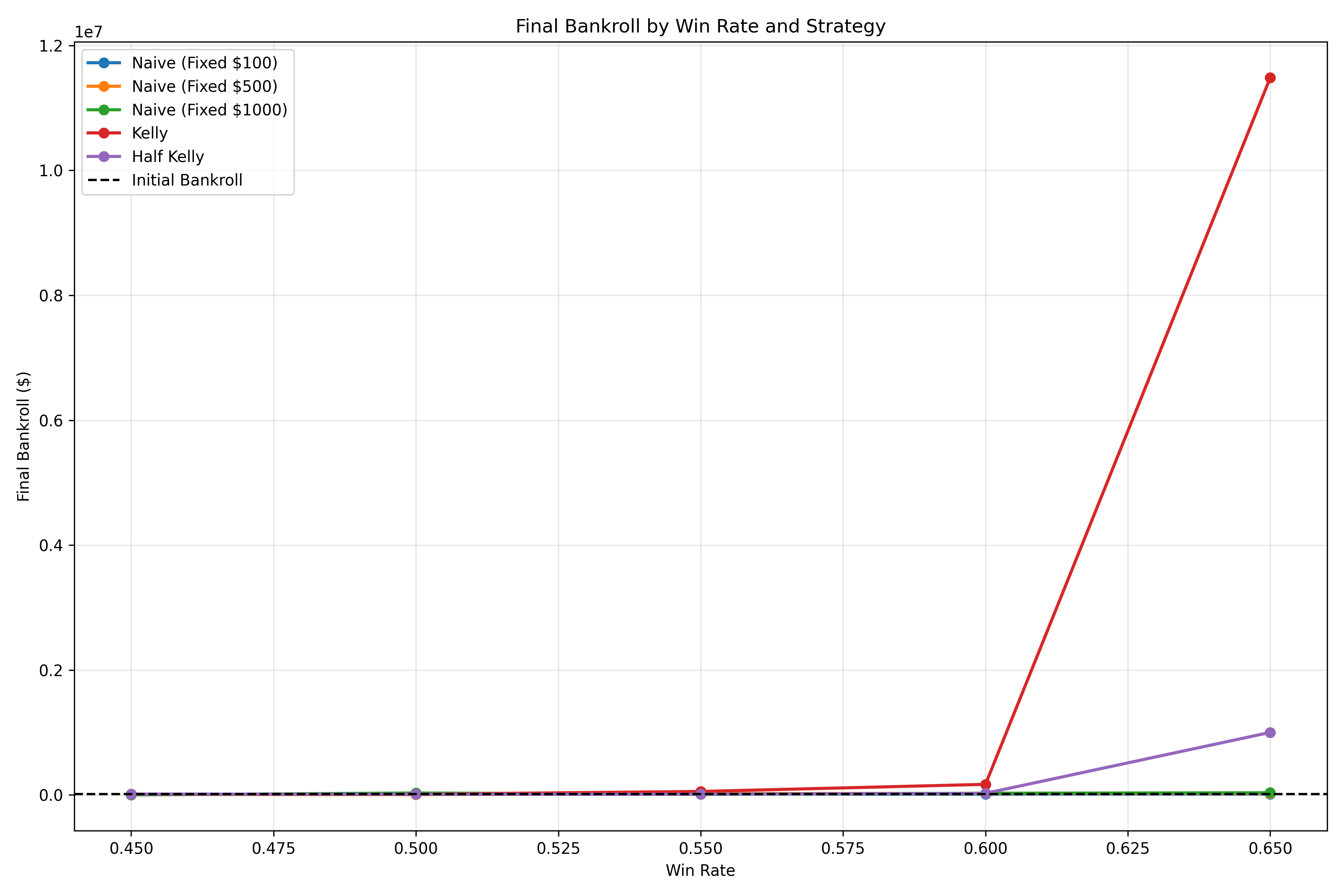 Win Rate Comparison