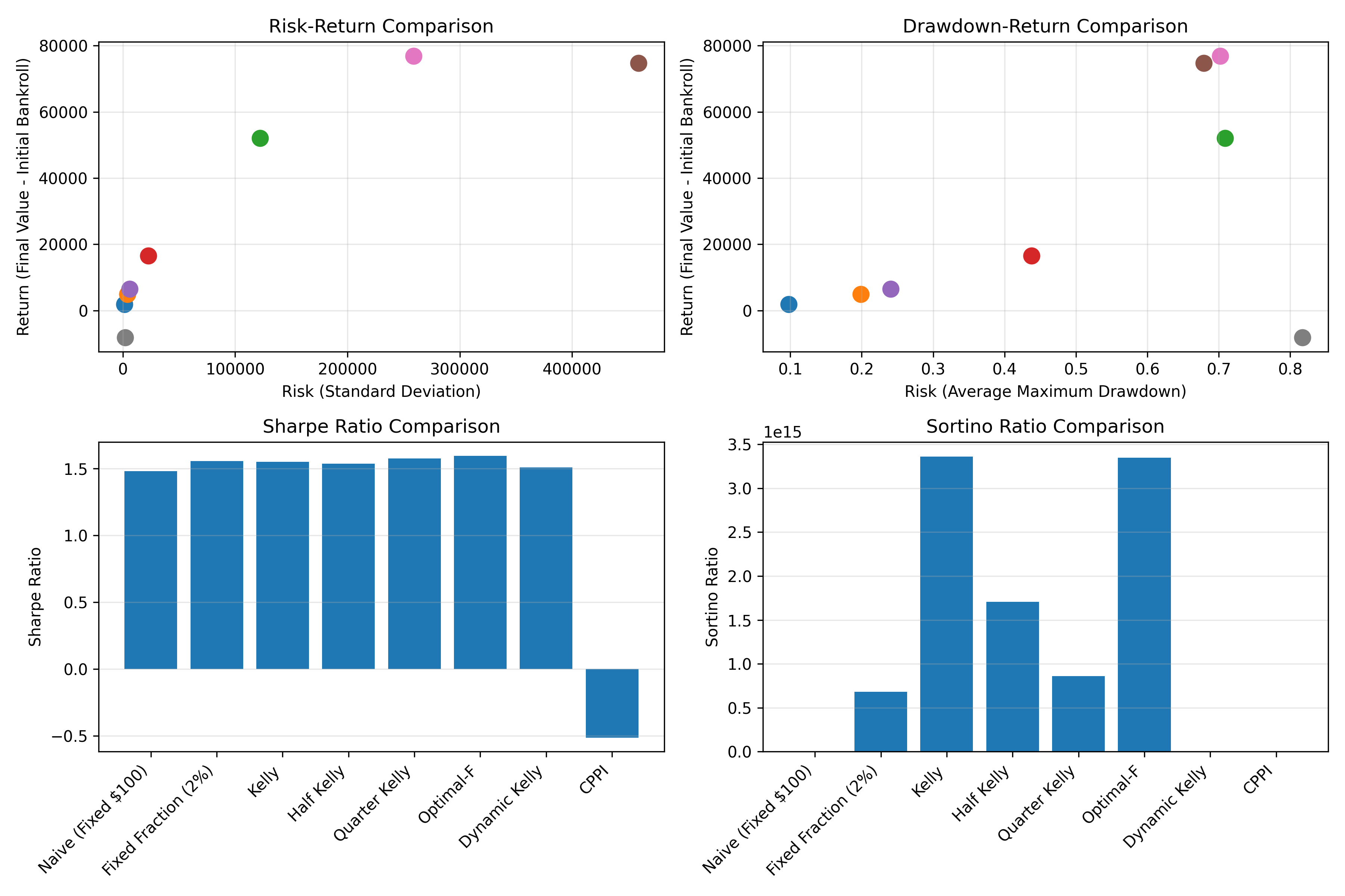 Risk Metrics Comparison